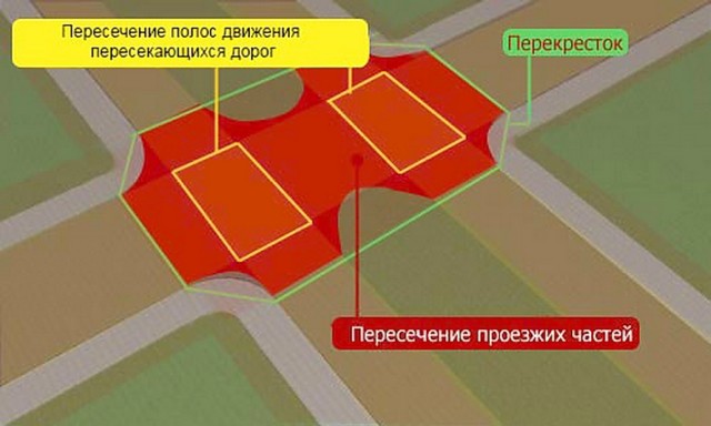 Задачка по ПДД
