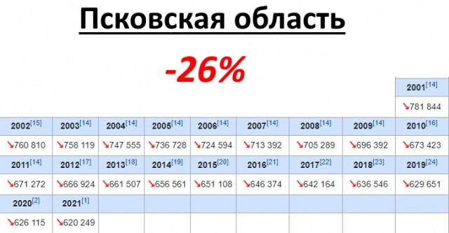 Двадцать лет стабильности. Немного статистики.