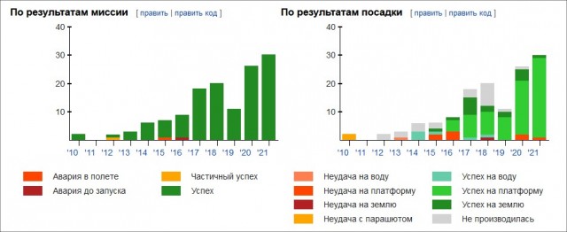 Через 5 дней в космологии произойдет самое захватывающее событие