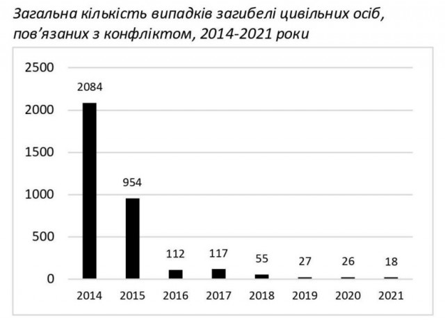 Жители Мариуполя ждут автобус на остановке⁠⁠