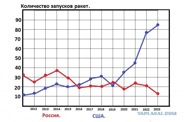 С космодрома Плесецк стартовала ракета-носитель «Союз-2.1б» 27.10.2023