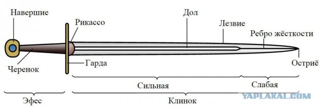 Викинги. Ч.2. Оружие⁠⁠