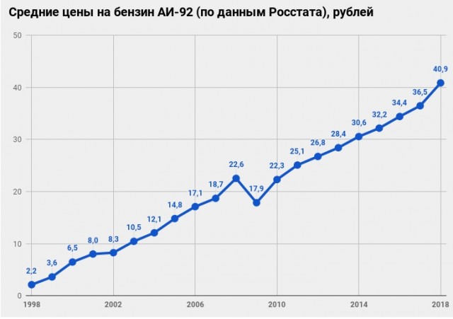 Увеличение денежной массы в РФ составило 19% за год