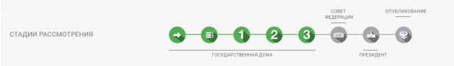 Госдума приняла закон, по которому военные добровольцы должны платить за испорченную или потерянную военную технику