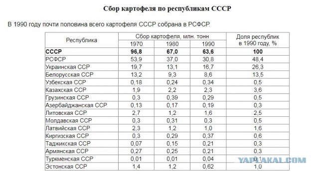 Про подсчитывающих потери фермеров, и убитый урожай. Мысли вслух