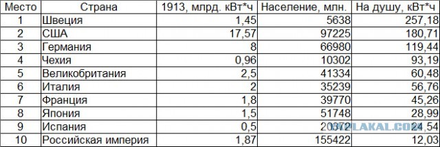 Империя наносит ответный удар!
