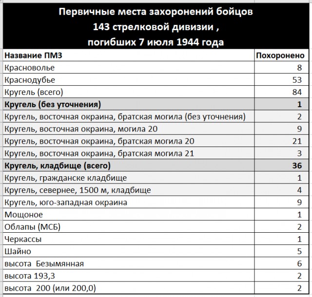 Бессмертный полк ЯП. Моксонов, Ибакаев и другие.