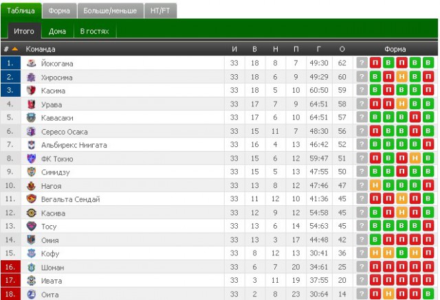 Футбол Мира Часть 2