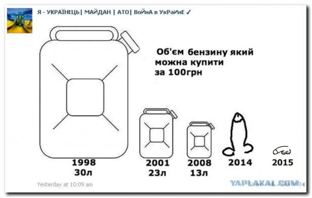 Банкротство Украины
