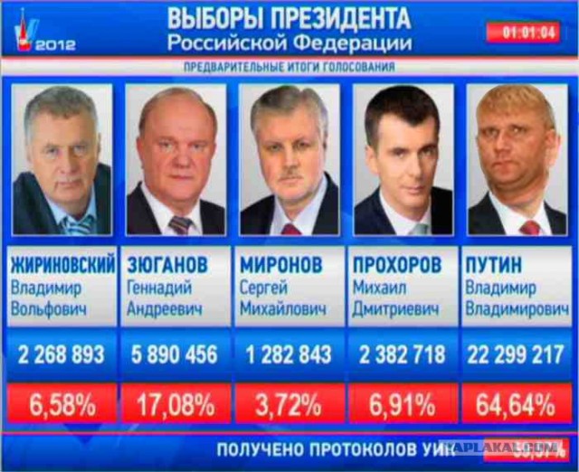 За кого голосовали? Выборы 2012