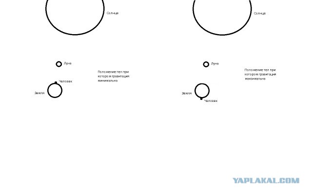 Как выглядит Черная Дыра изнутри