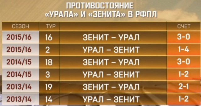 Футбол Чемпионат России 2016-17. Кубок России,РФПЛ,ФНЛ. Часть IV