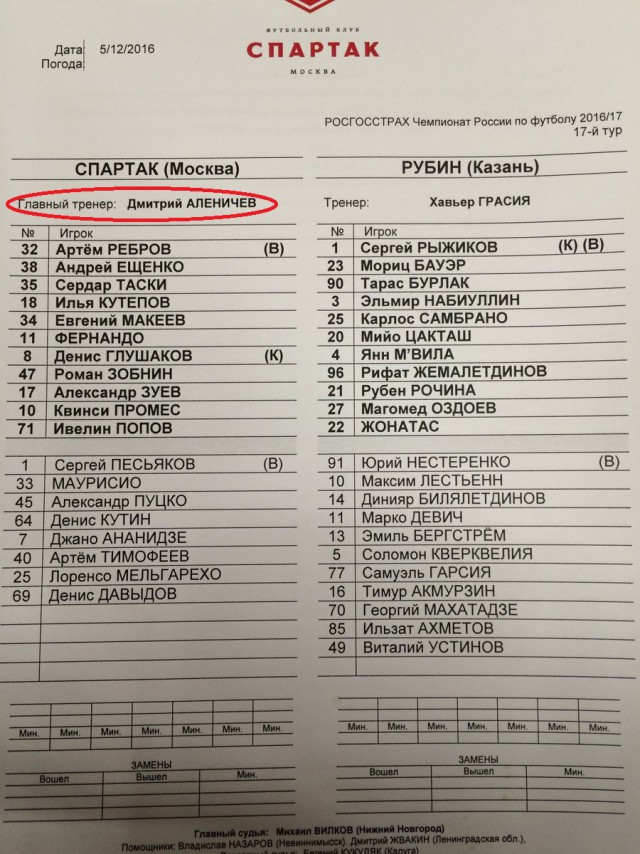 Футбол Чемпионат России 2016-17. Кубок России,РФПЛ,ФНЛ. Часть VIII