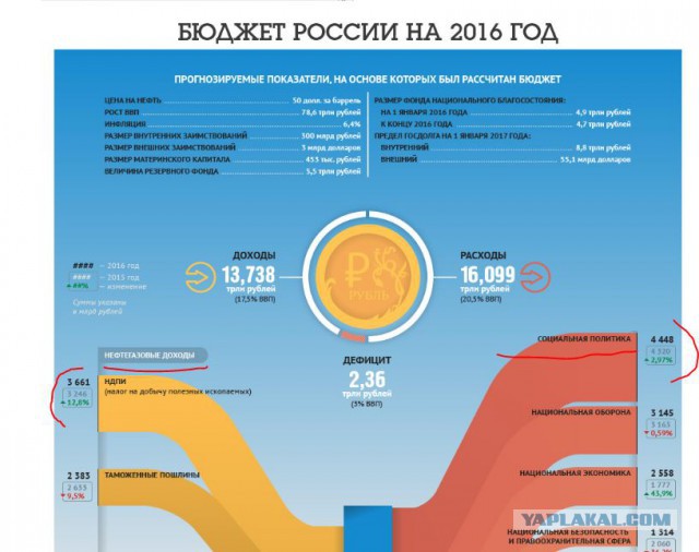 40% самозанятых уверены, что не должны ничего платить государству