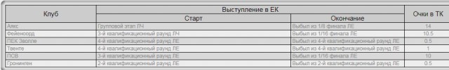 Футбол. Чемпионат России 2017-2018 часть 4