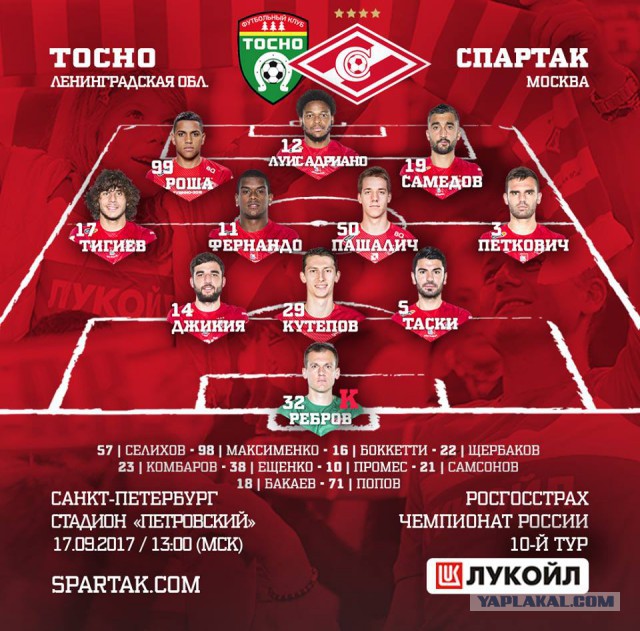 Футбол. Чемпионат России 2017-2018 часть 5
