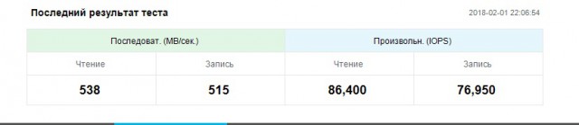 Россия начала серийный выпуск SSD