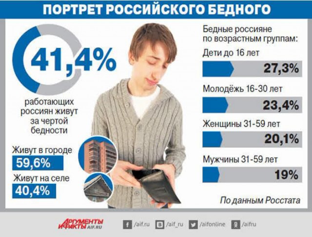 ООН: в США 40 млн человек живут в нищете