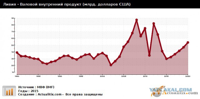 Разгулом демократии заканчивается 7-й год "светлого демократического будущего" без Каддафи