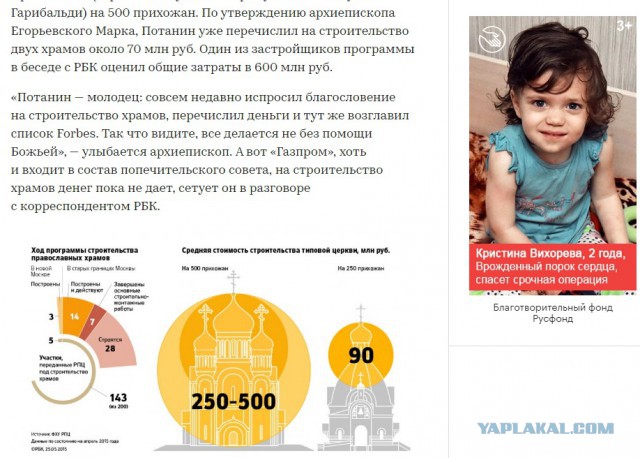 Пресс-секретарь патриарха подтвердил информацию о нехватке храмов