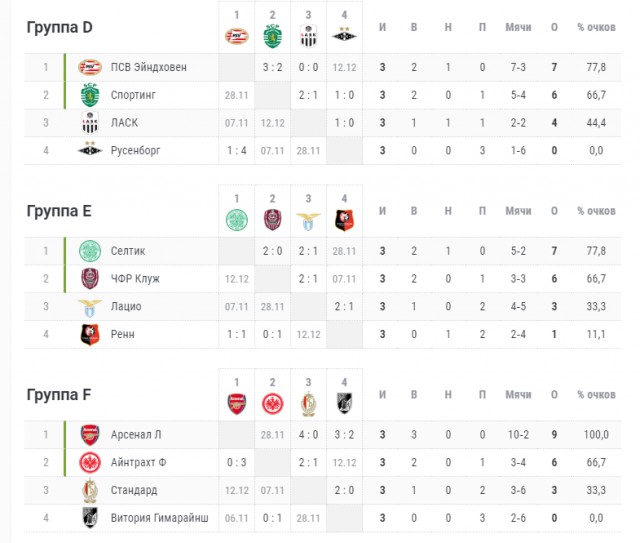 Champions League/League europe 2019/2020