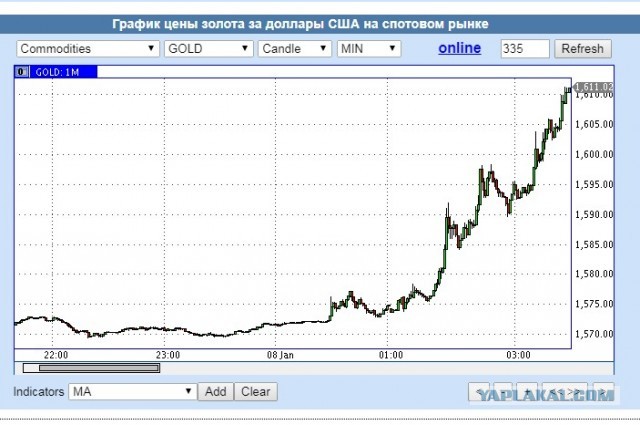 Ракетный удар нанесен по авиабазе США в Ираке