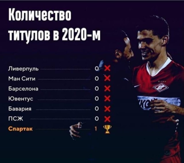 Чемпионат России по футболу 2019-2020. Часть VI