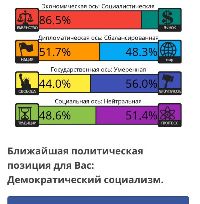 Тест на 8 политических ценностей
