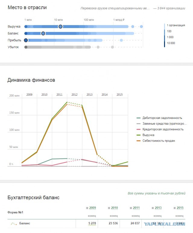 Место жительства: СИЗО-1