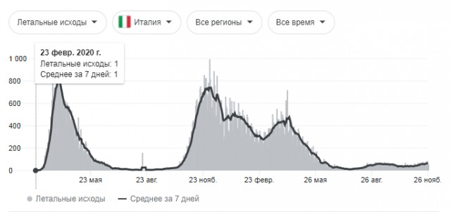 Такое вот мнение