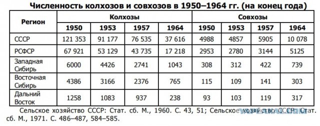 Своё хозяйство 1979 г.