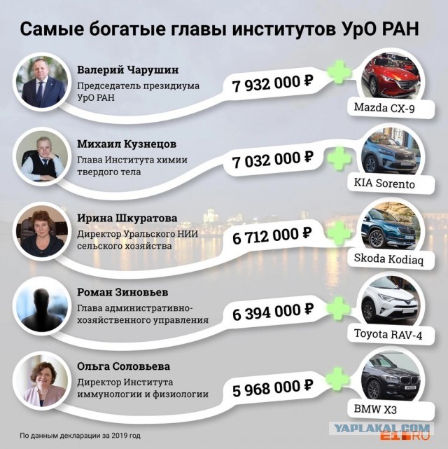 Уральские ученые РАН пожаловались на низкие зарплаты