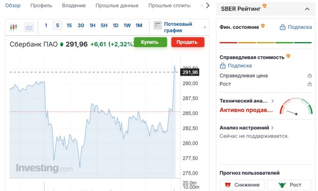 Землетрясение на мировом фондовом рынке: ведущие индексы многих стран рухнули на 5–12% всего за 24 часа.