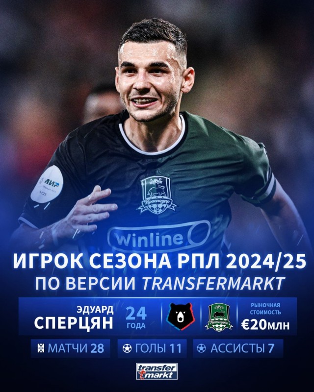 Transfermarkt определил лучшего игрока Российской Премьер-Лиги сезона 2024/25