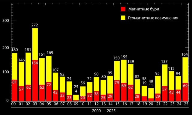Рекорд мать его