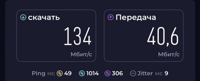 Cтраны с самым быстрым интернетом