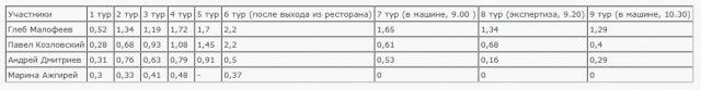 Сколько можно выпить,чтобы назавтра сесть за руль?