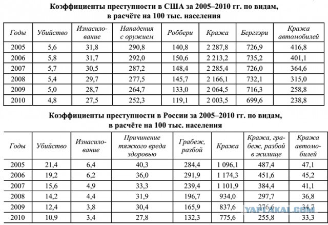 Что в США думают о России, Украине и Путине