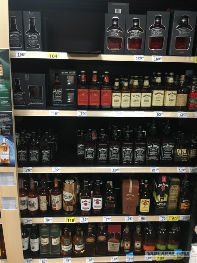 Цены в Польше на продукты