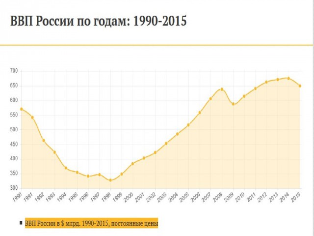 Ужасы советского детства