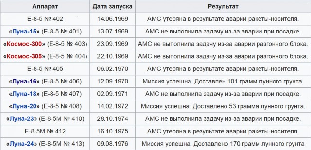 Американцы были на Луне: НАСА представлены очередные доказательства