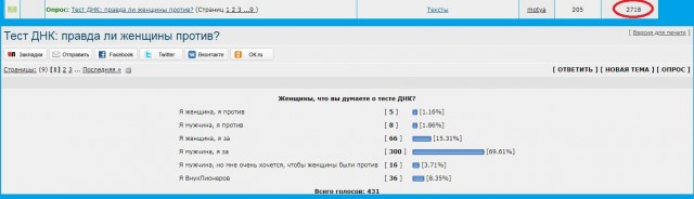 Тест ДНК: правда ли женщины против?