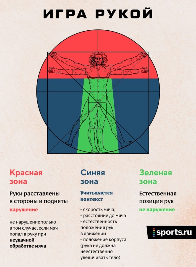 Чемпионат России по футболу 2019-2020 часть VII