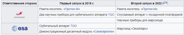 Рогозин пообещал в ближайшие годы "инженерные чудеса" в космической отрасли