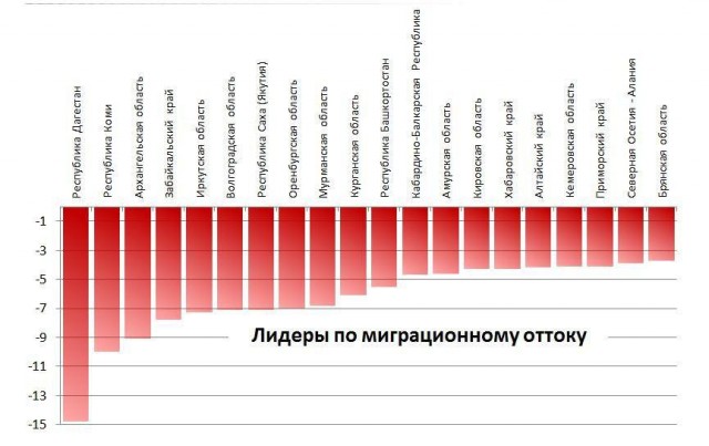 Почему с Дальнего Востока люди бегут?