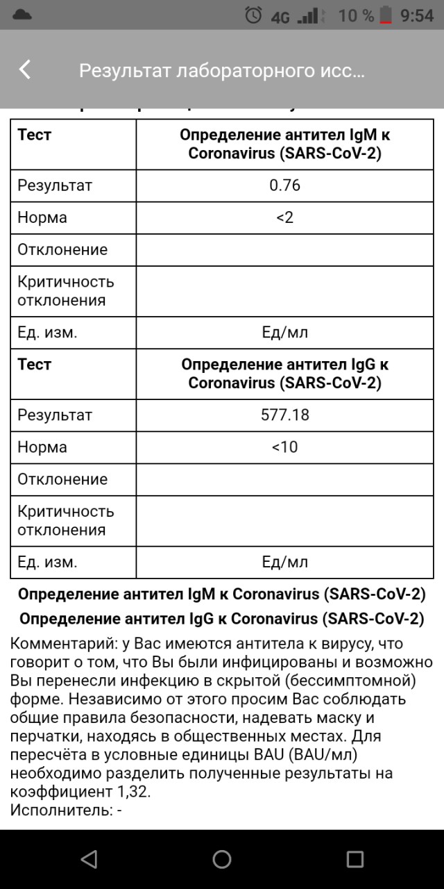 Пандемия. Коронавирус. Россия и мир. Часть 28