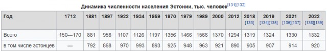 Премьер Эстонии обвинила «советскую оккупацию» в современной коррупции в республике