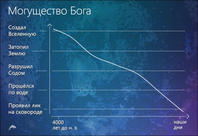 Слава Богу, я атеист 6