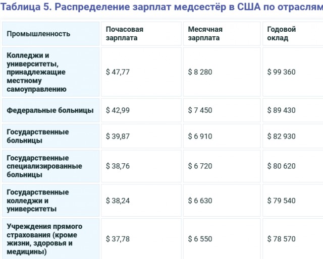 Надо работать врачам интенсивней