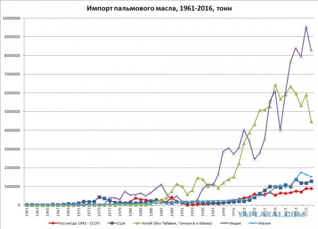 Хорошего шоколада в России уже нет